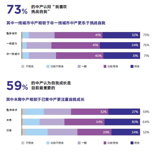 趋势的图片_趋势性消费_家庭日常消费趋势图片